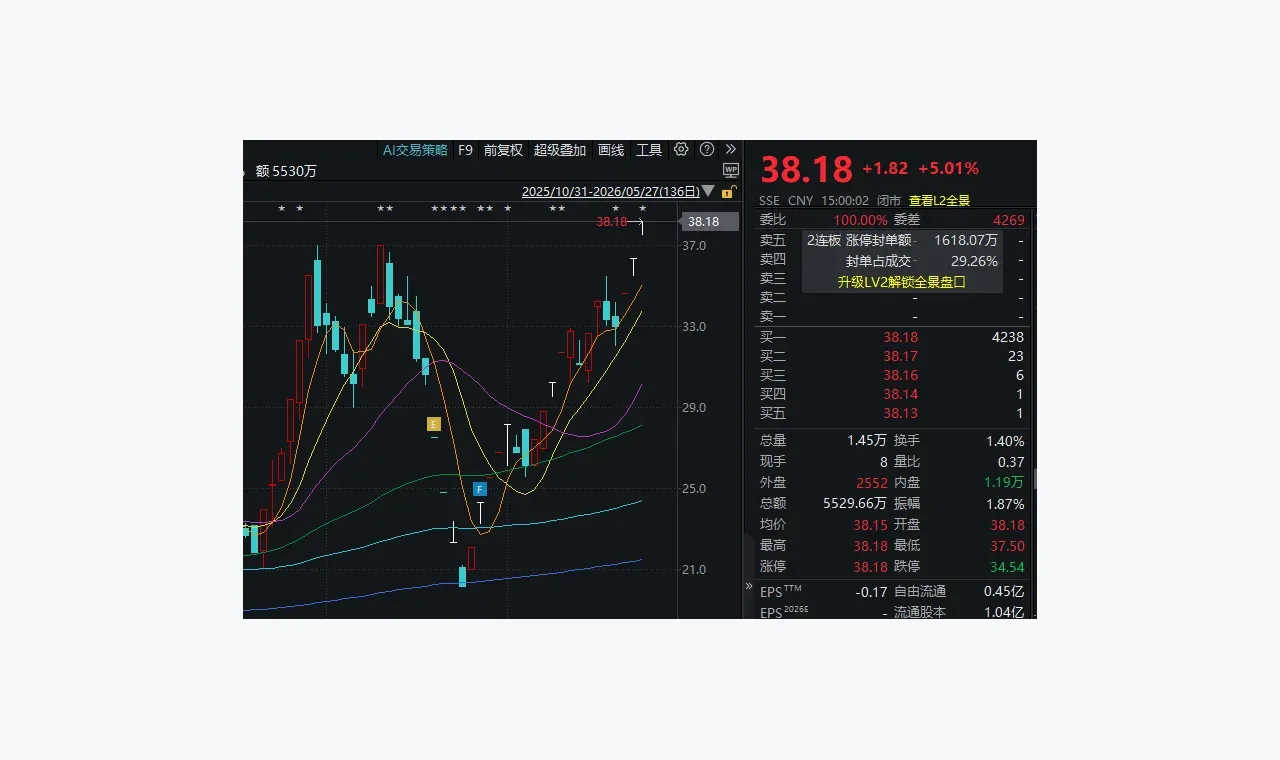 一次高升配资费用条件资料整理后的经验记录 插图