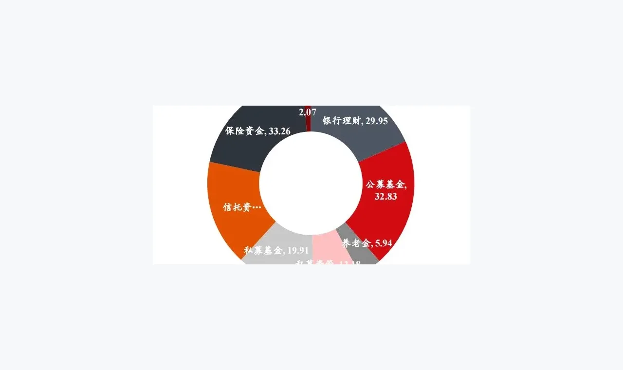 市场简报：高升配资合规提醒相关内容的阅读顺序 插图