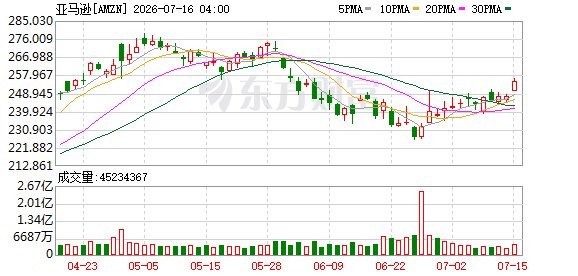 亚马逊高管首谈量子技术前景:实用计算机或在5至7年后出现