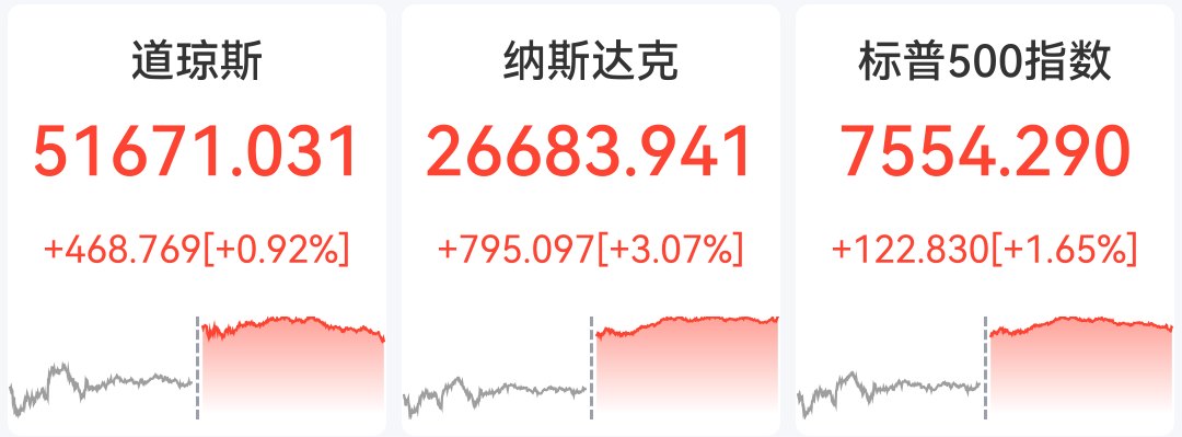 重磅!美官员:美伊协议已电子签署!多艘伊朗船只突破封锁!内塔尼亚胡:斗争仍未结束!深夜飙涨!全球资产逻辑变了